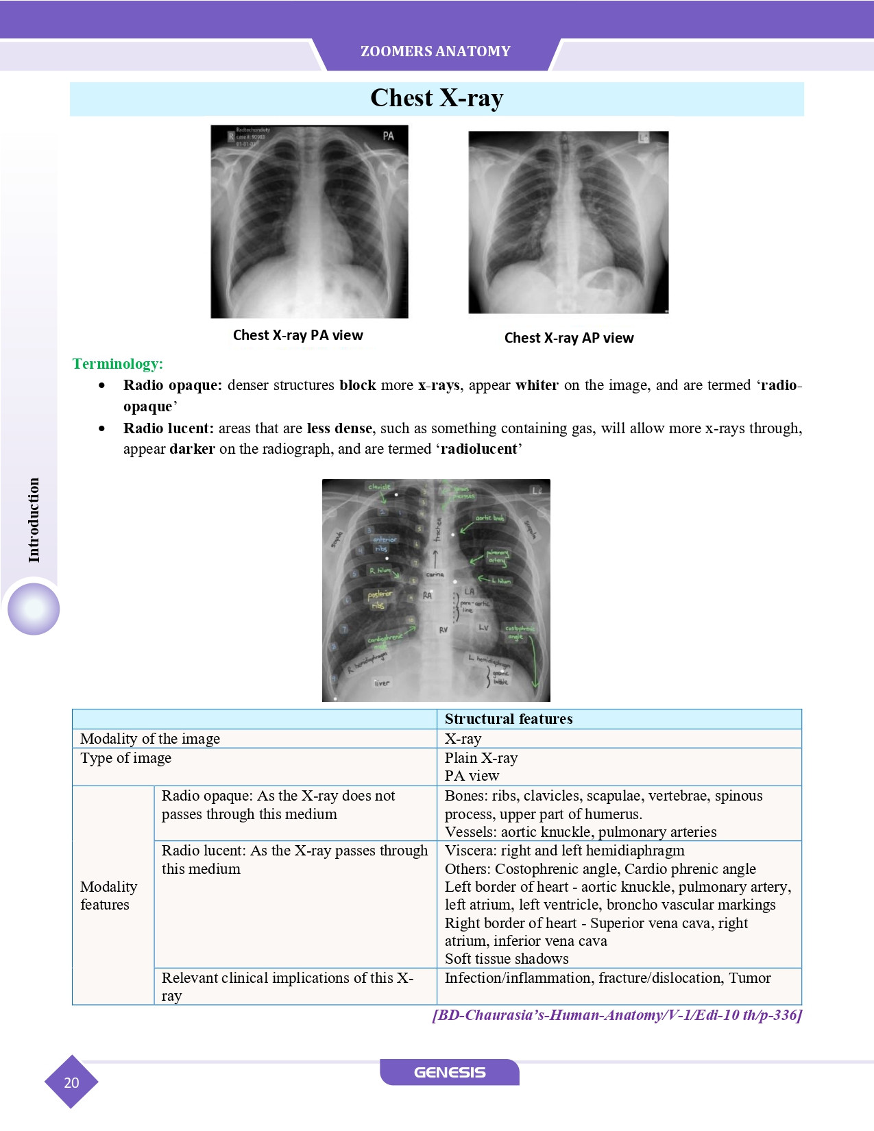 GENESIS Zoomers Anatomy  (Premium Edition) Vol- I - IV information image