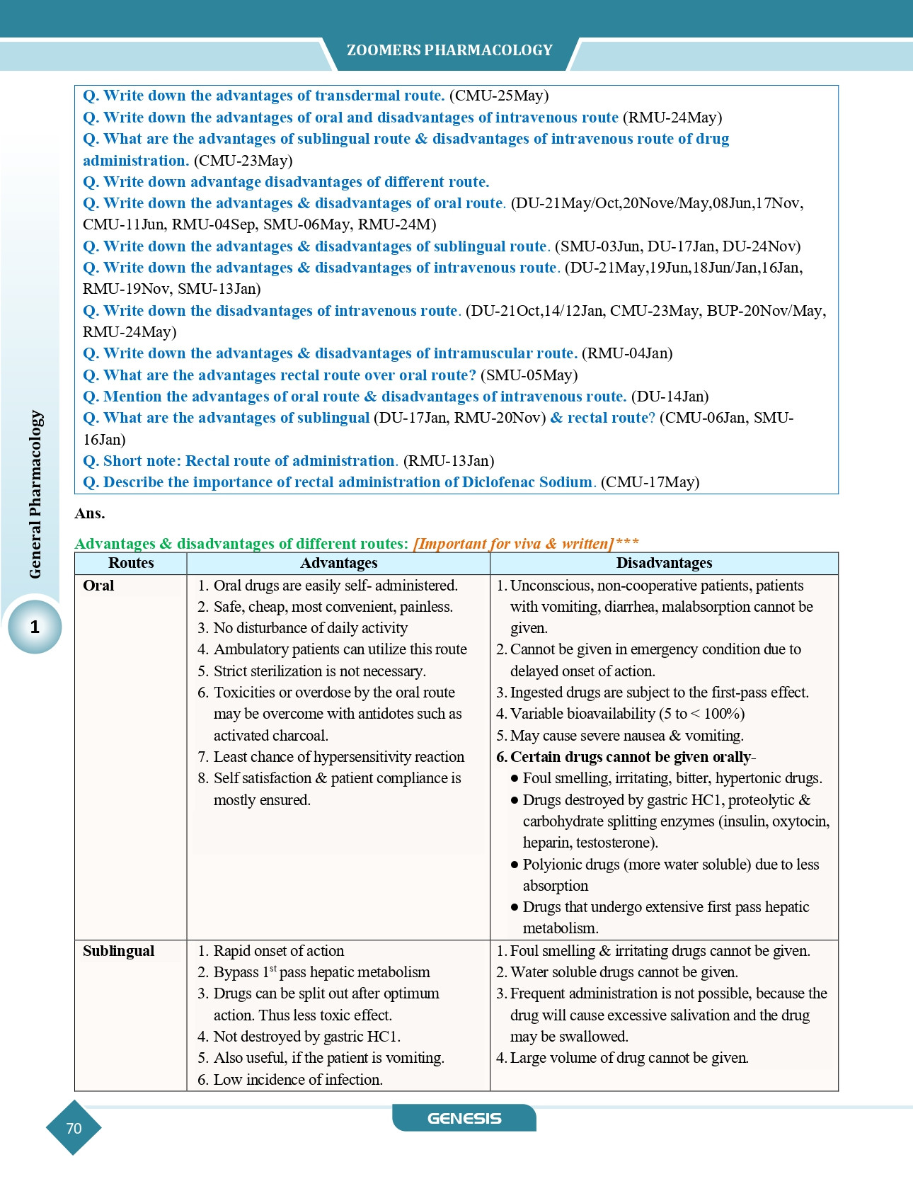 ZOOMERS Pharmacology & Therapeutics ( Premium Edition) information image