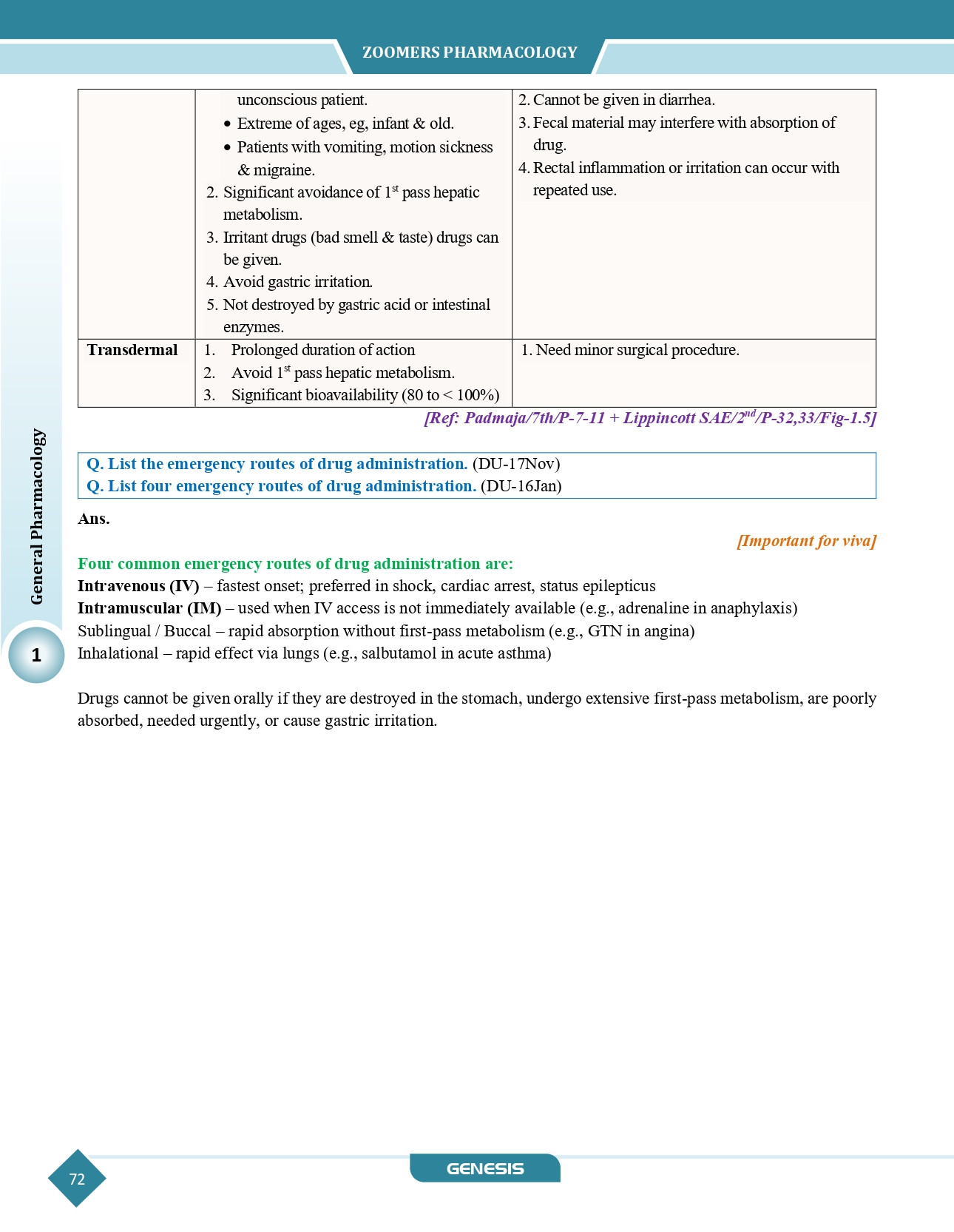 ZOOMERS Pharmacology & Therapeutics ( Premium Edition) information image