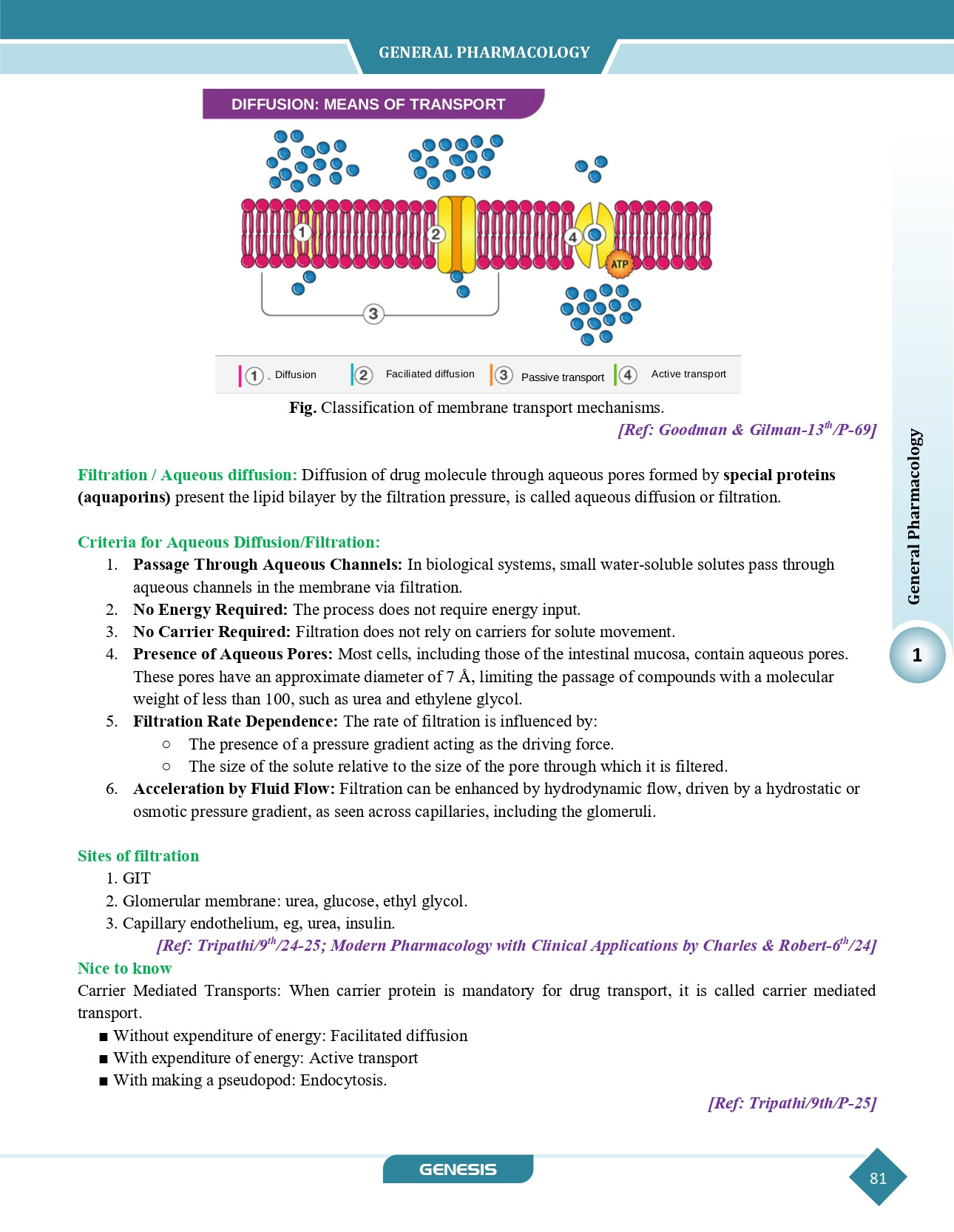 ZOOMERS Pharmacology & Therapeutics ( Premium Edition) information image