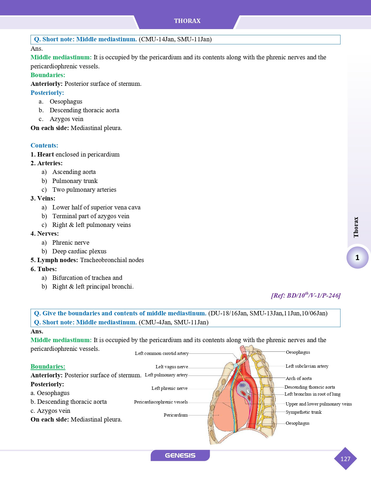 GENESIS Zoomers Anatomy  (Premium Edition) Vol- I - IV information image