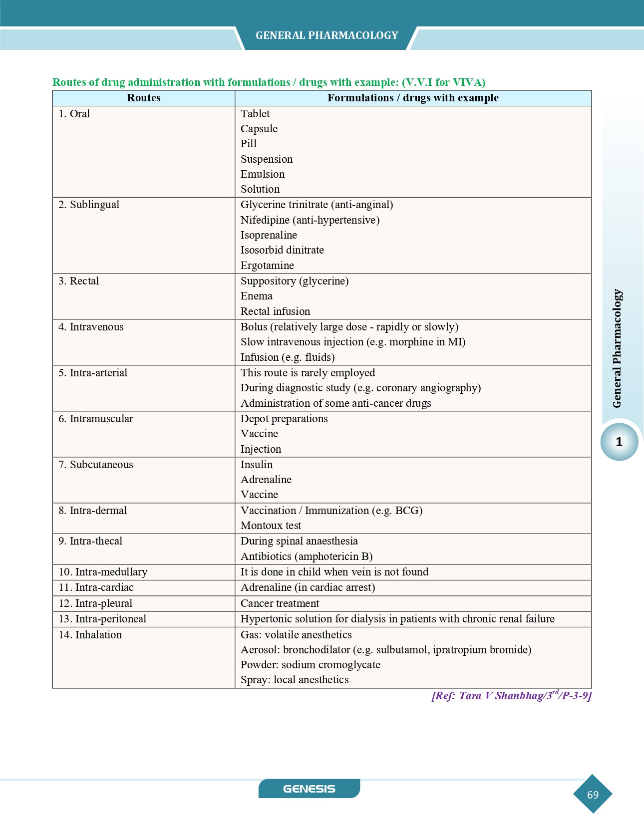 ZOOMERS Pharmacology & Therapeutics ( Premium Edition) information image