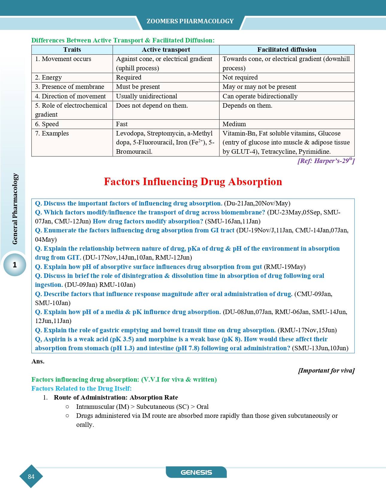 ZOOMERS Pharmacology & Therapeutics ( Premium Edition) information image