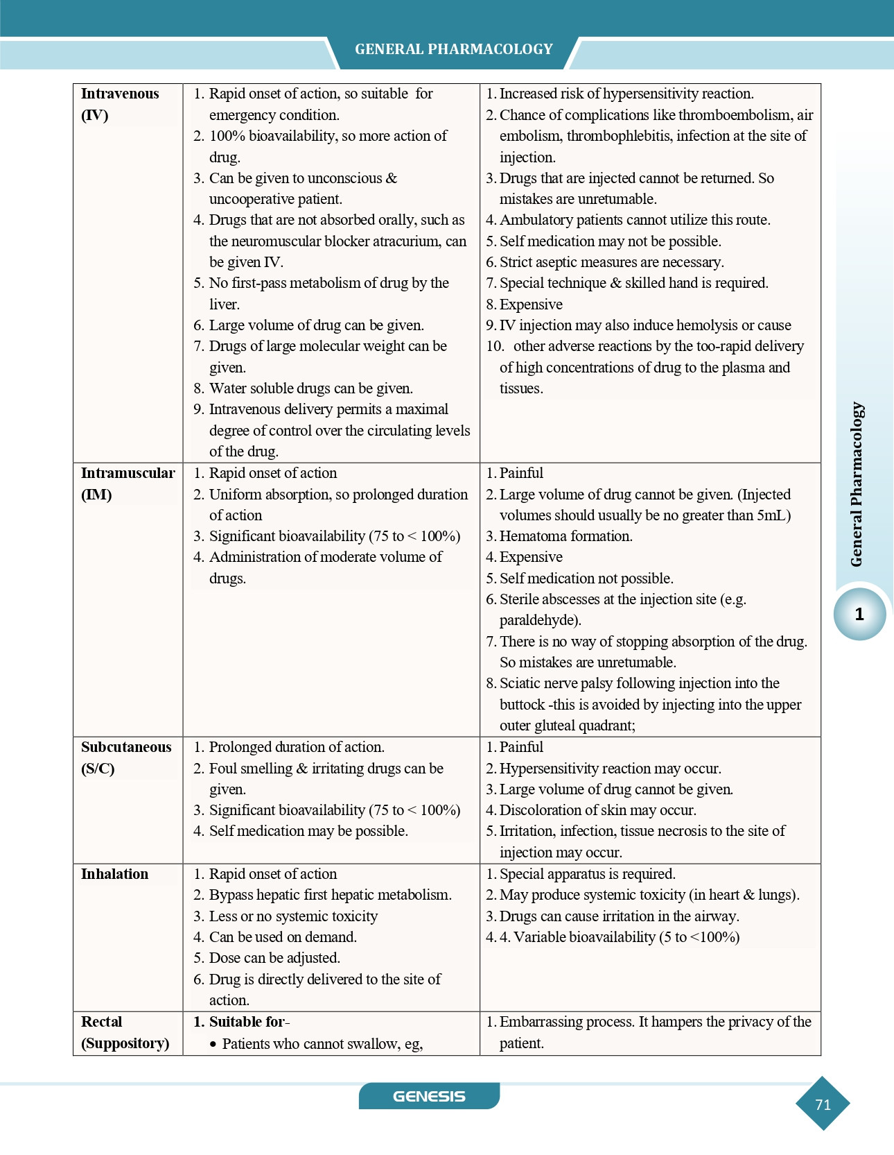 ZOOMERS Pharmacology & Therapeutics ( Premium Edition) information image