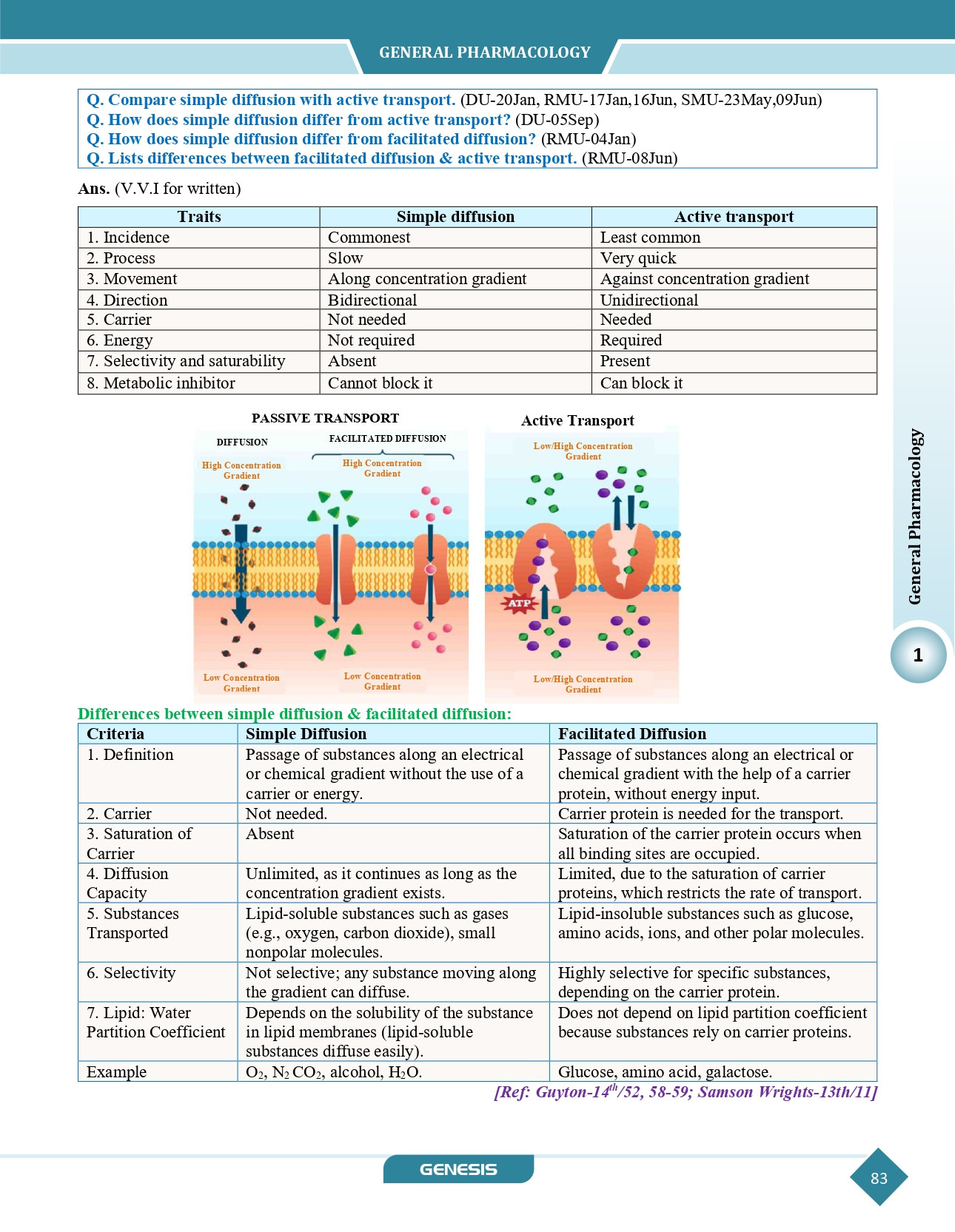 ZOOMERS Pharmacology & Therapeutics ( Premium Edition) information image