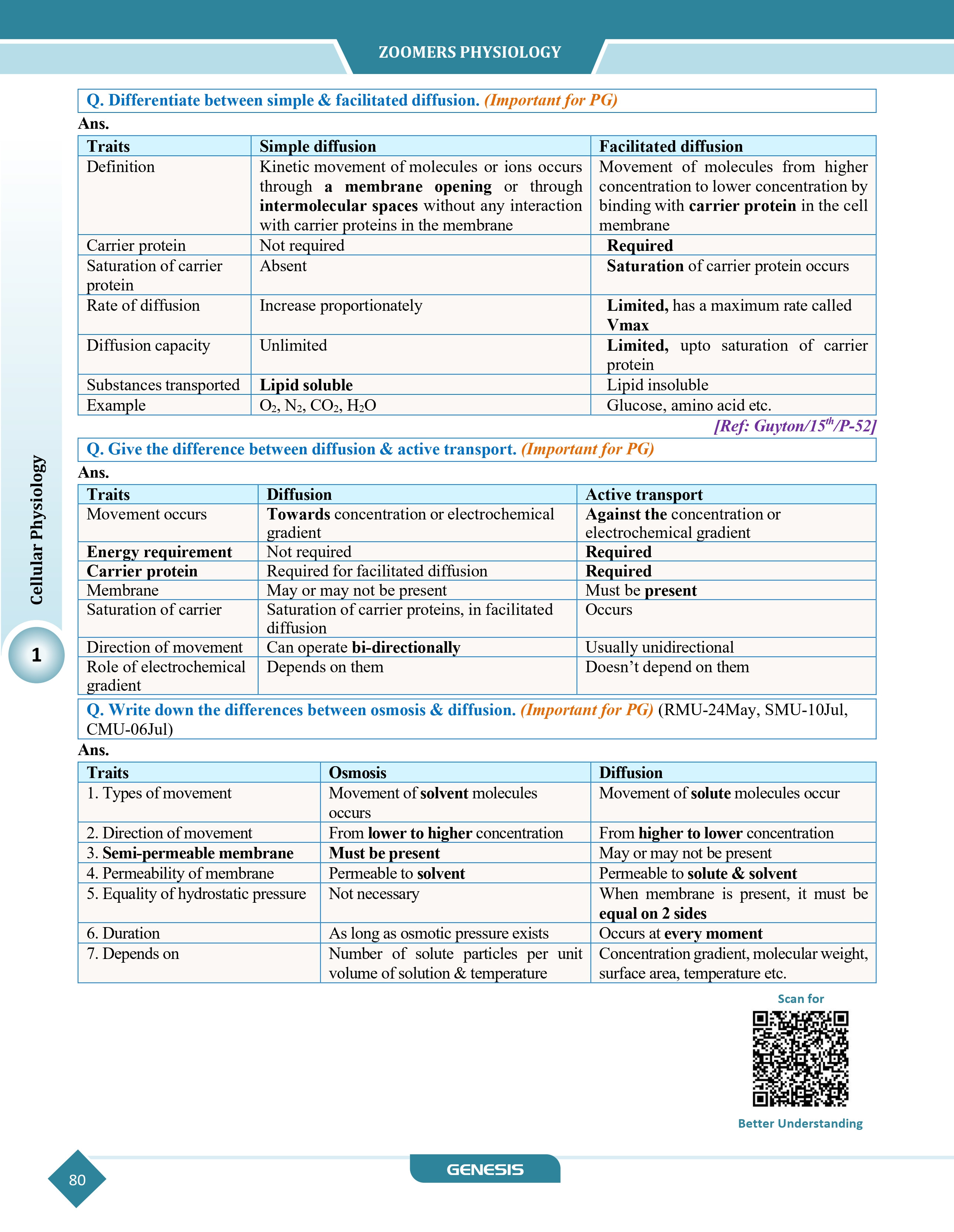GENESIS Zoomers Physiology (Premium Edition) information image