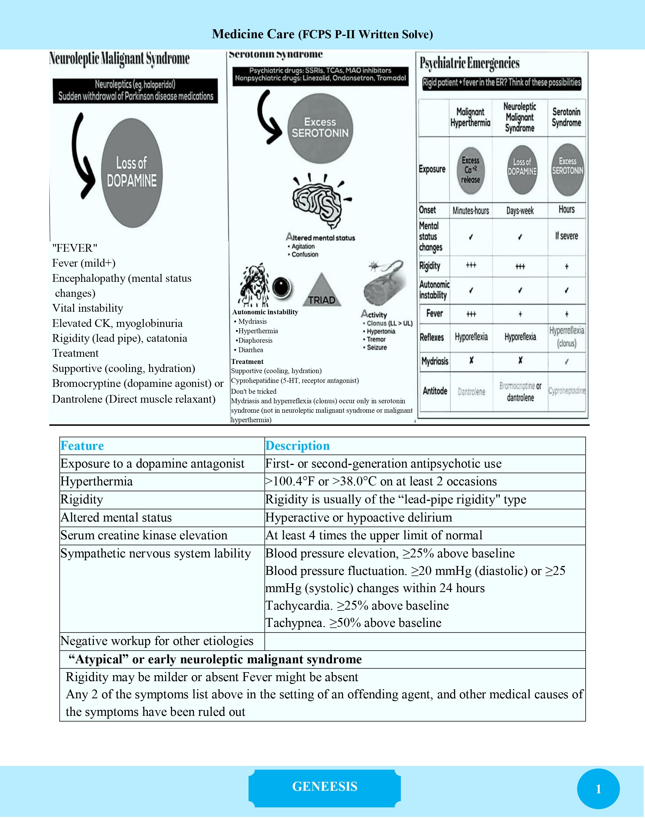 Medicine Care Fcps Part-II Written Solve information image