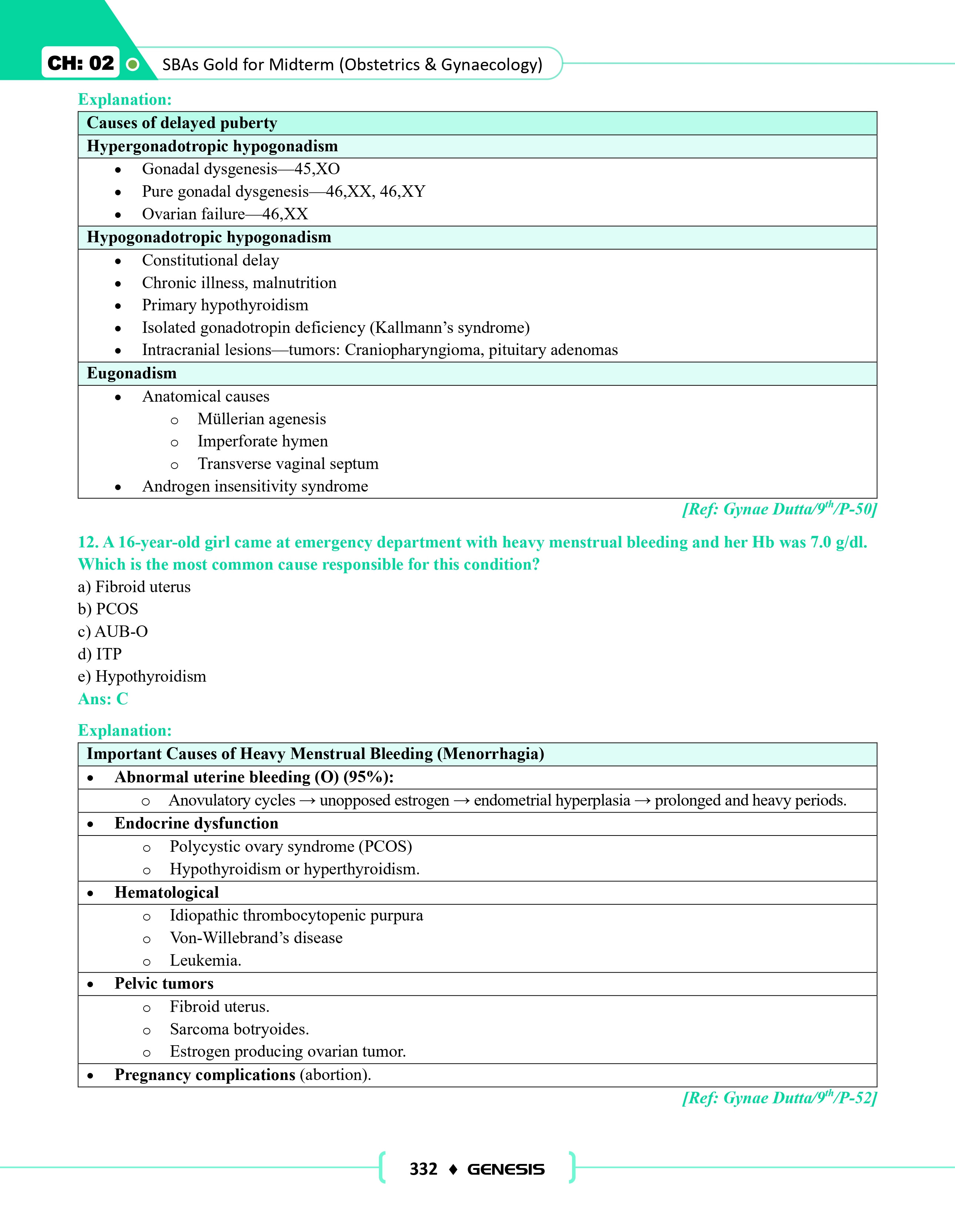 GENESIS SBA GOLD for Midterm (Obstetrics & Gynaecology) information image