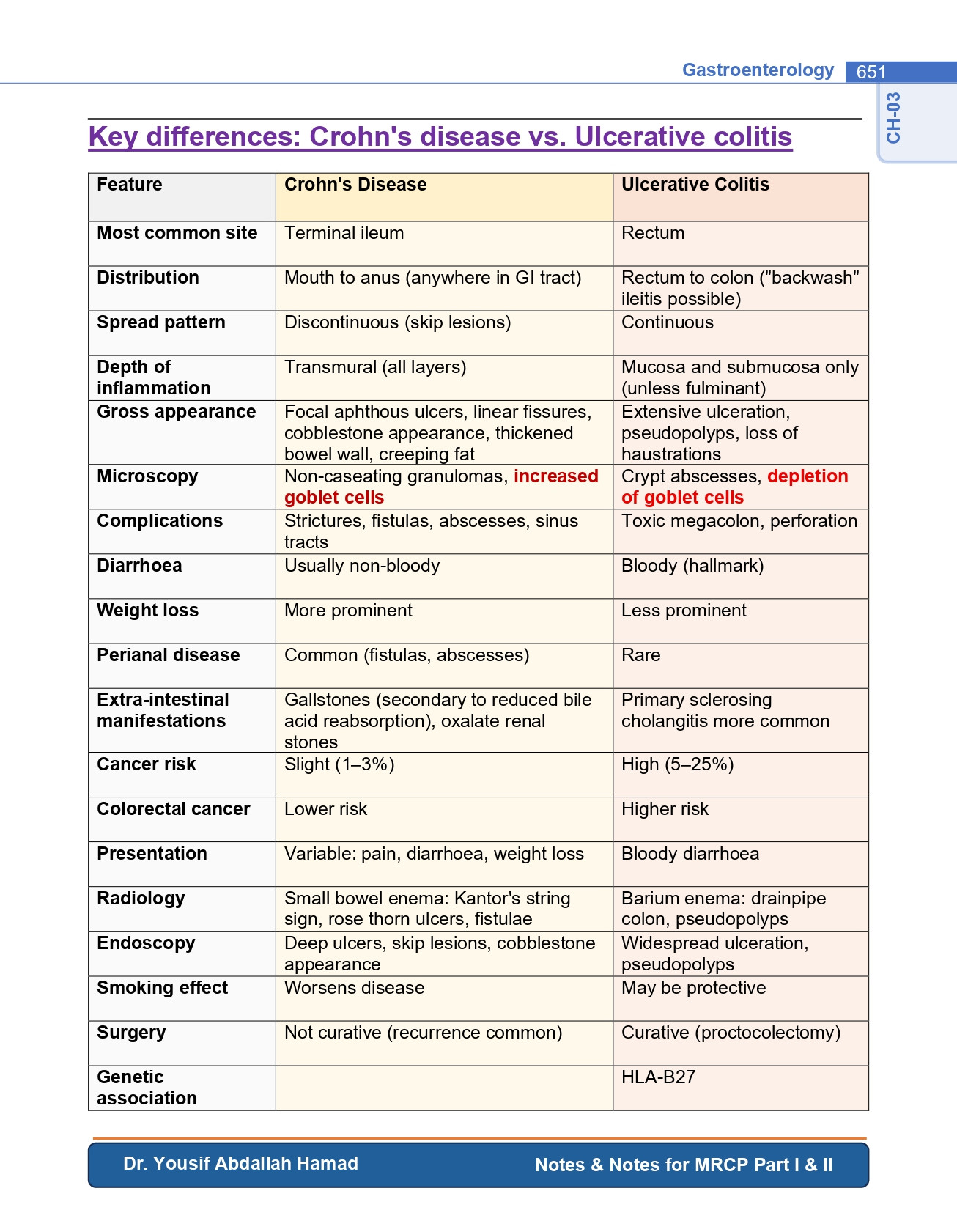 Notes & Notes For MRCP Part 1 & 2 (5th Edition) information image