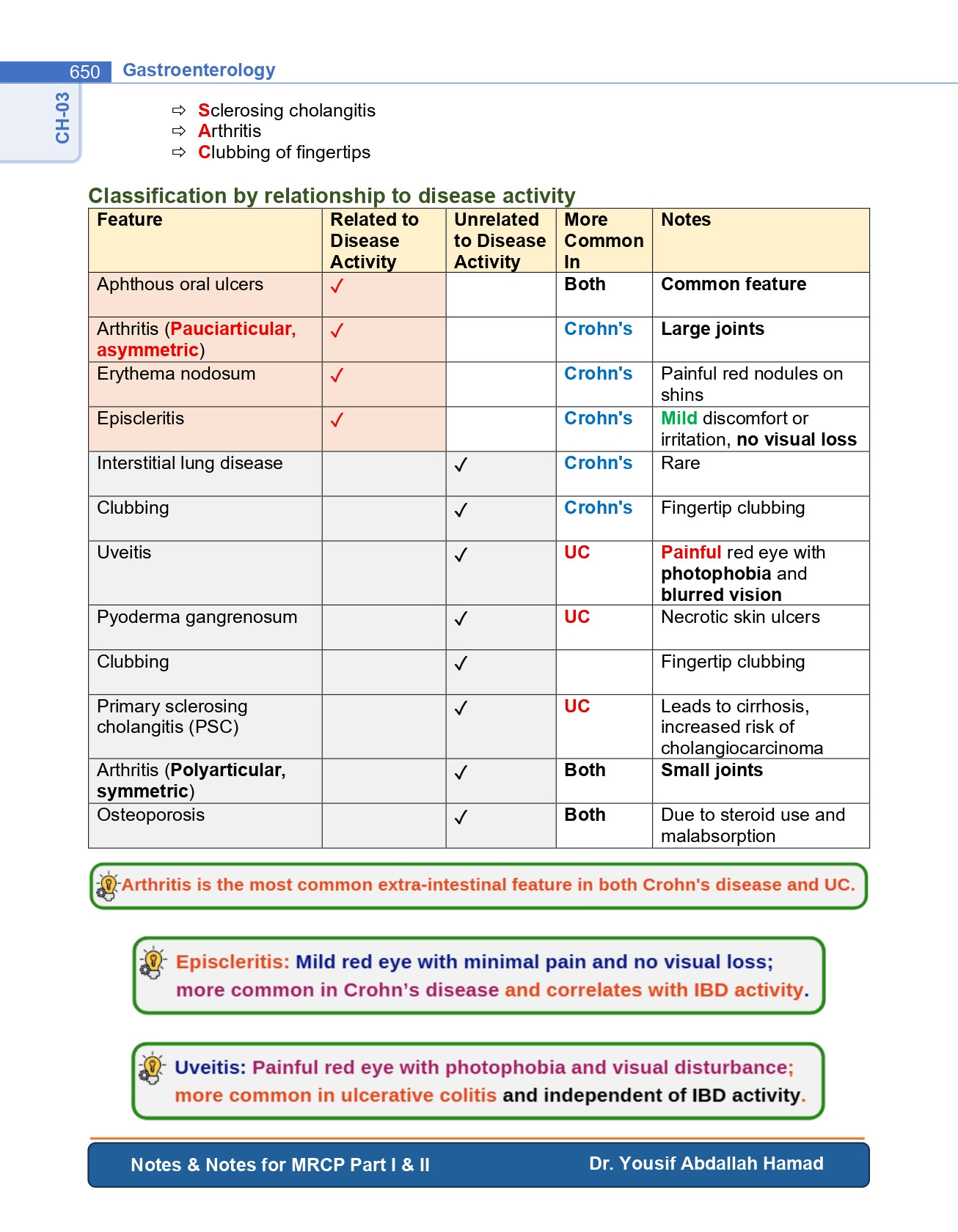 Notes & Notes For MRCP Part 1 & 2 (5th Edition) information image