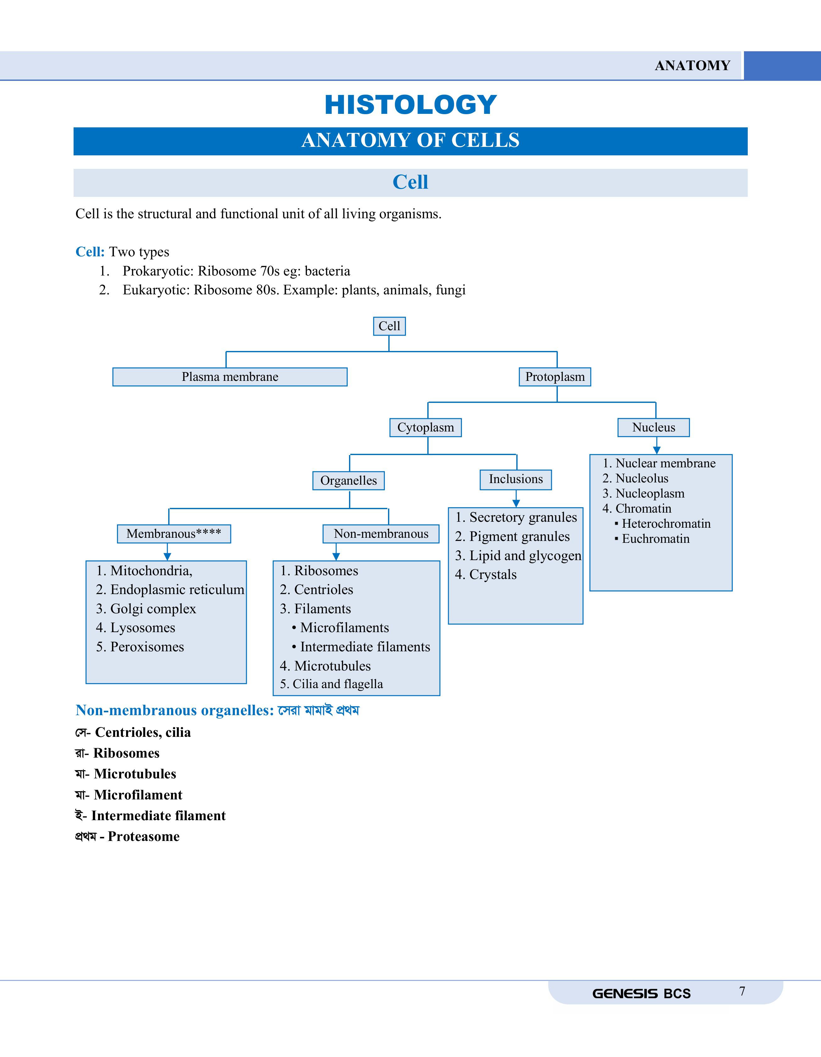 GENESIS BPSC Syllabus Solve Volume- I, II, III (Medical Science) information image