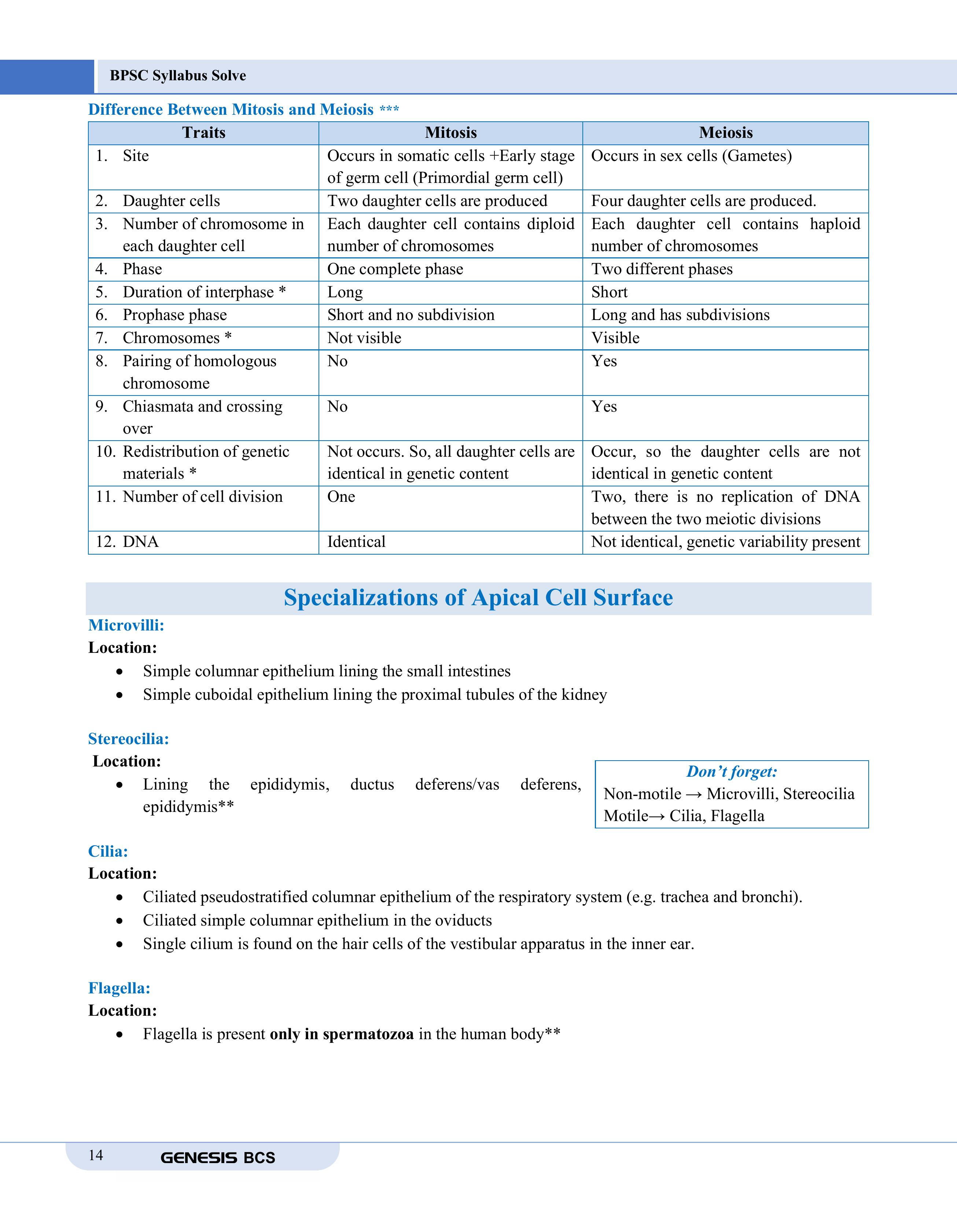 GENESIS BPSC Syllabus Solve Volume- I, II, III (Medical Science) information image