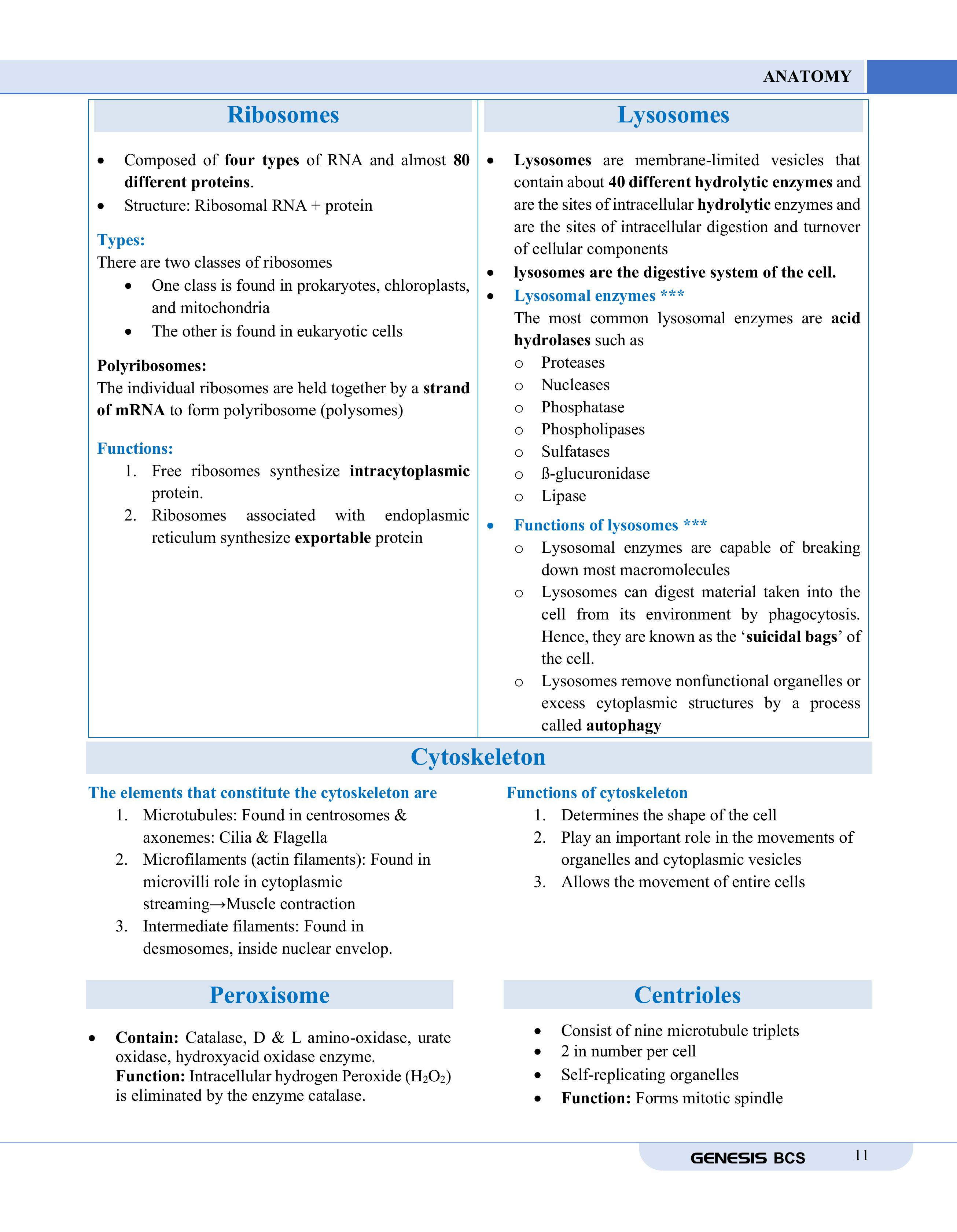 GENESIS BPSC Syllabus Solve Volume- I, II, III (Medical Science) information image